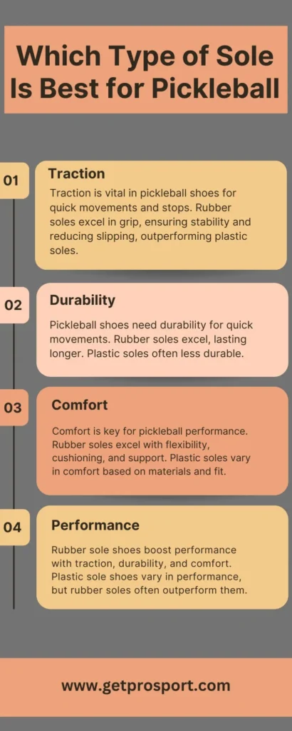 rubber sole vs plastic sole in pickleball shoes - Chart