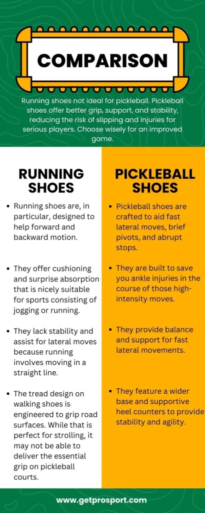 Running shoes vs Pickleball shoes - Comparison Chart