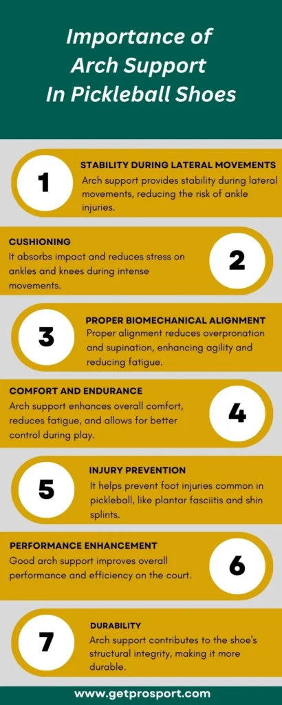 Importance Of Arch Support in Pickleball Shoes - Tips Chart